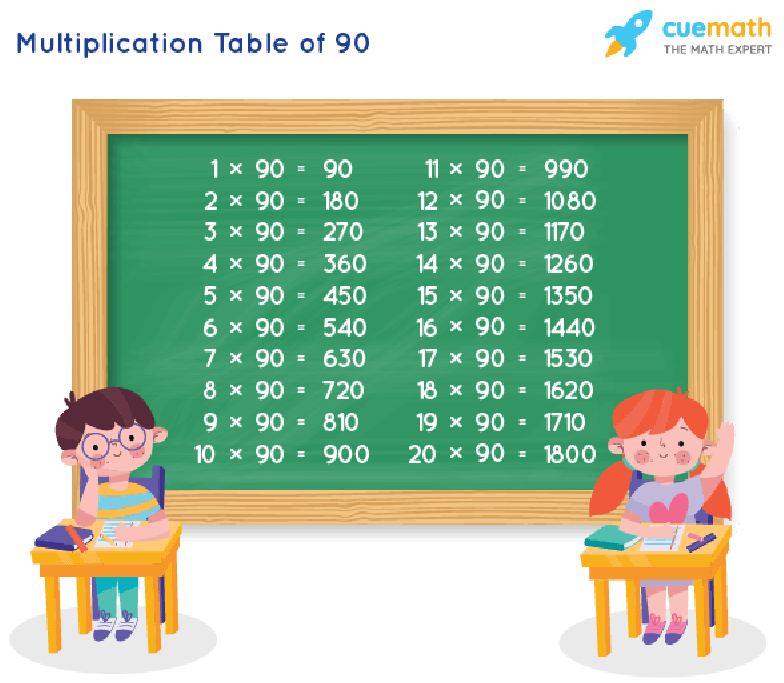 Table Of 90 Learn 90 Times Table Multiplication Table Of 90