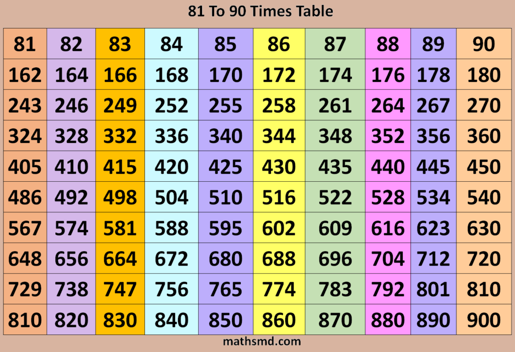 Table Of 90 Learn 90 Times Table Multiplication Table Vrogue co