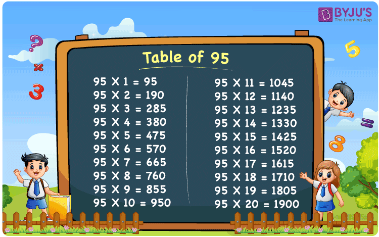 Table Of 95 95 Times Table Multiplication Table Of 95 PDF