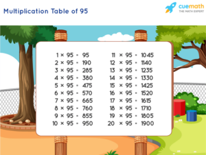 Table Of 95 Learn 95 Times Table Multiplication Table Of 95