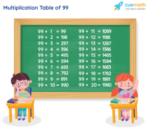 Table Of 99 Learn 99 Times Table Multiplication Table Of 99