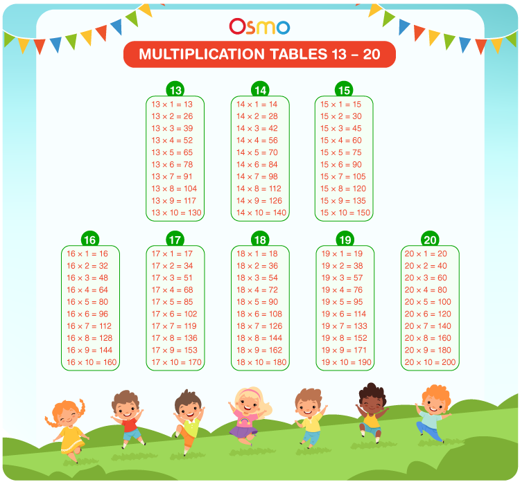 Tables 13 To 20 Download Free Printable Multiplication Chart PDF