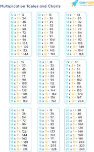 Tables From 12 To 20 Learn Tables 12 To 20 PDF Download