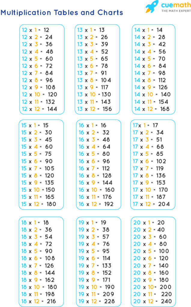 Tables From 12 To 20 Learn Tables 12 To 20 PDF Download