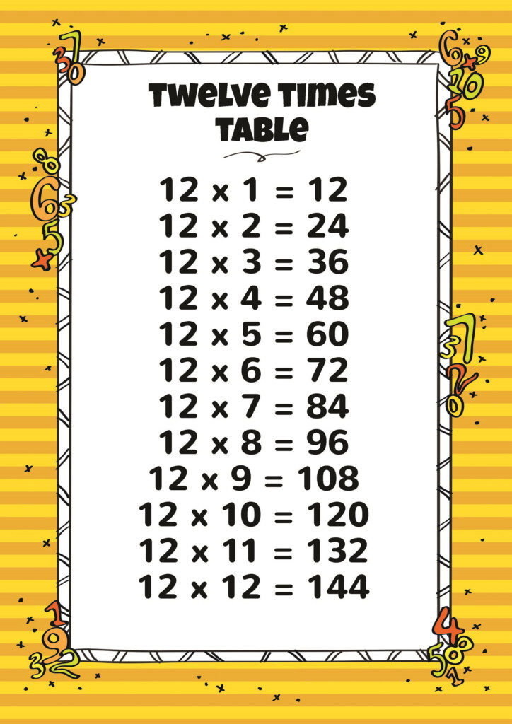 The 12 Times Table