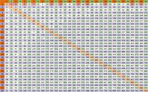 The 4 Times Table Chart