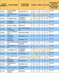 The Best Manmad To Indore Train Time Table Ideas Trains Times