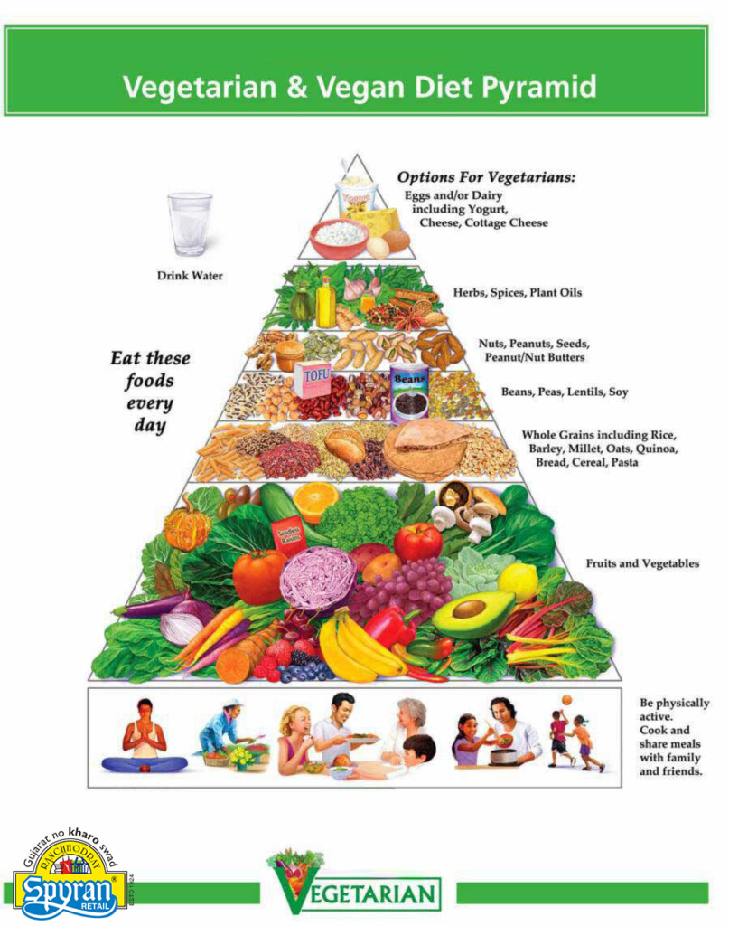 The Healthy Vegetarian Vegan Food Pyramid Infographic NaturalON 