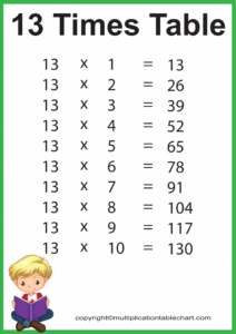 Thirteen Times Table Multiplication Table