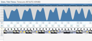 Tide Times And Tide Chart For Date