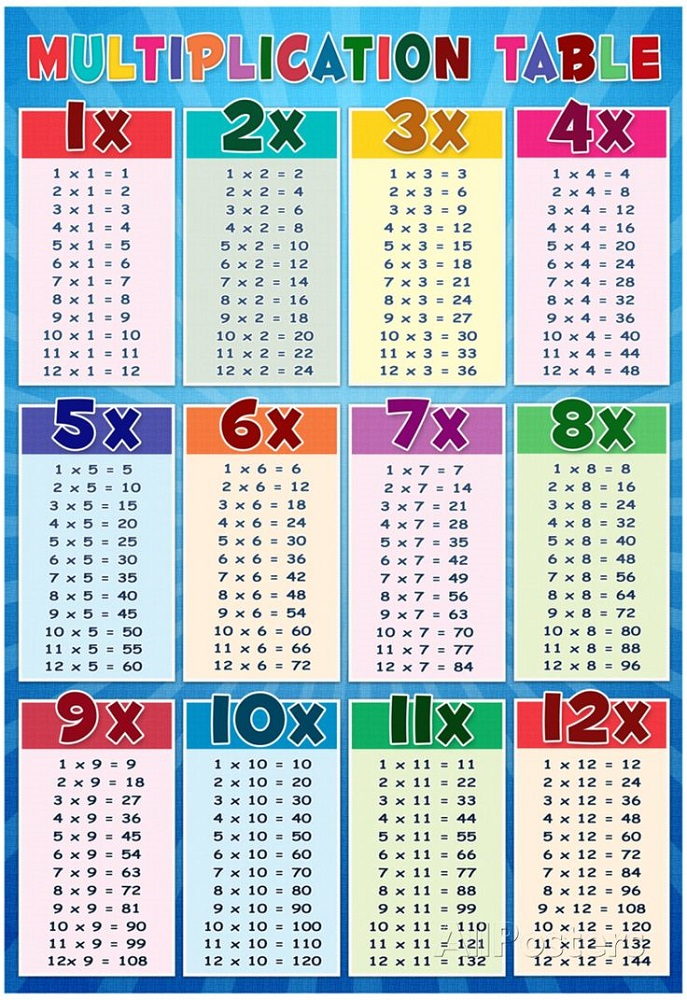 Time Table Chart 1 12