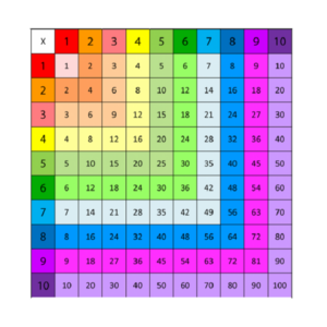 Time Tables Chart 1 12