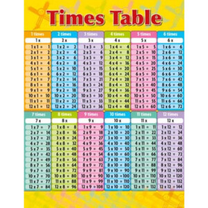 Time Tables Chart Geekslopi