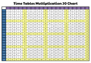 Time Tables Multiplication Chart 20 10 Free PDF Printables Printablee