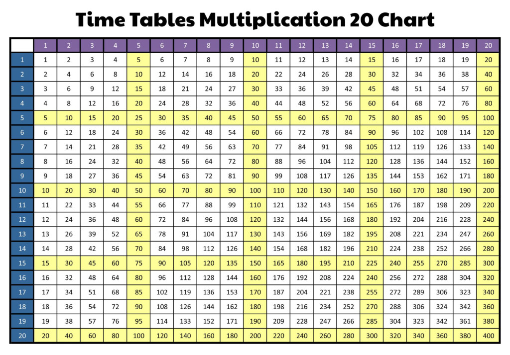 Time Tables Multiplication Chart 20 10 Free PDF Printables Printablee