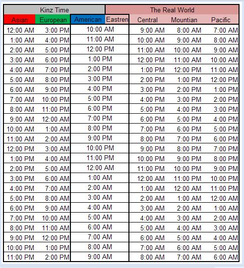 Time Zone Chart Mountians European American The Real World Periodic 