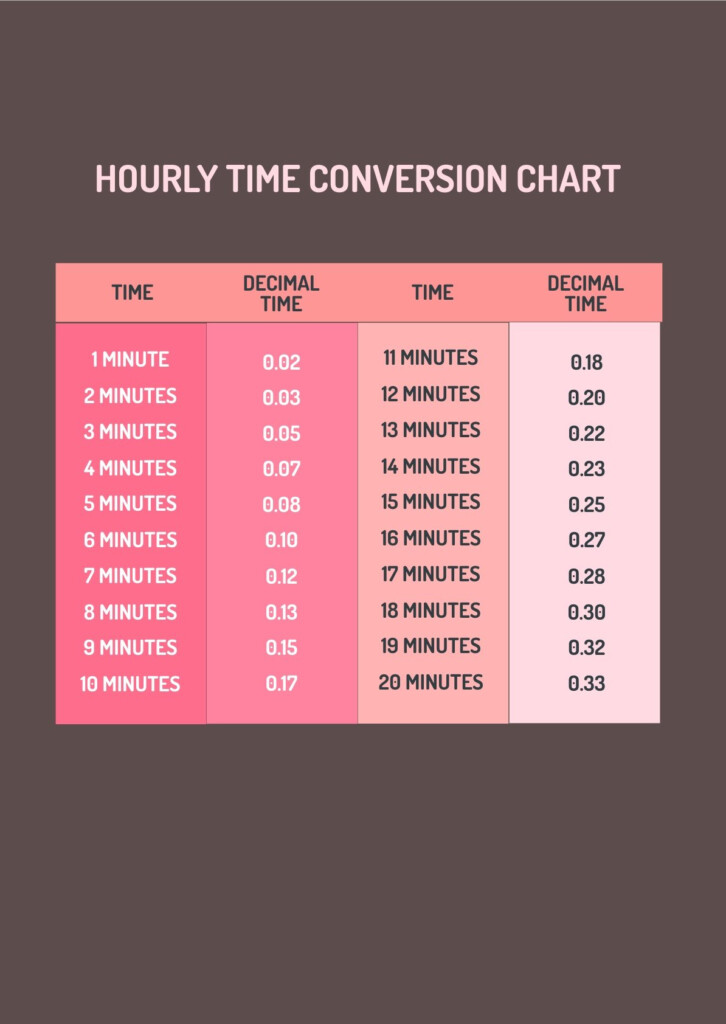 Time Zone Conversion Table Chart Printable Worksheets Free