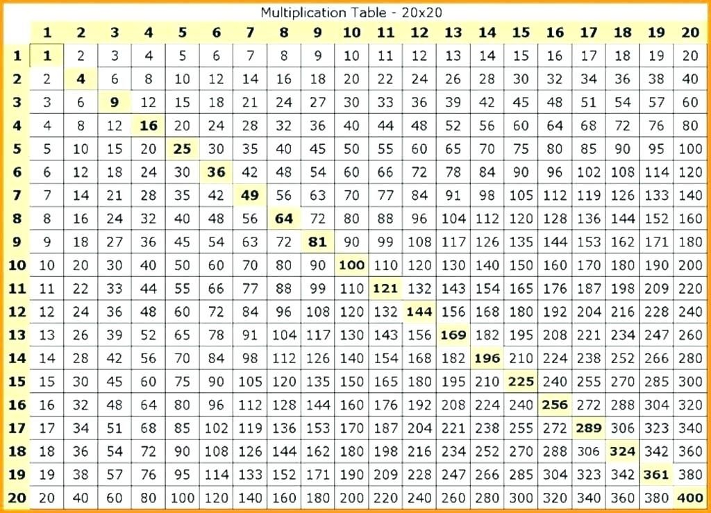 Times Table Chart 1 1000