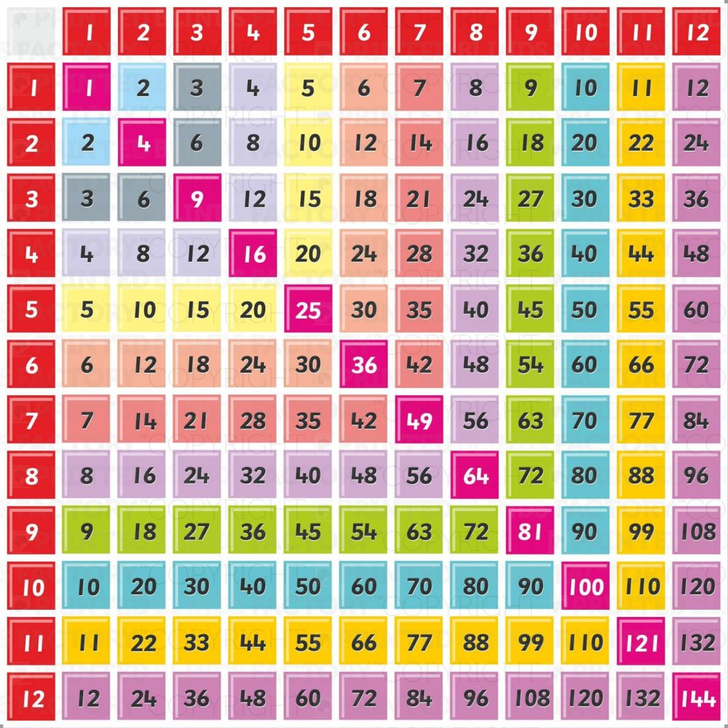 Times Table Chart 1 20