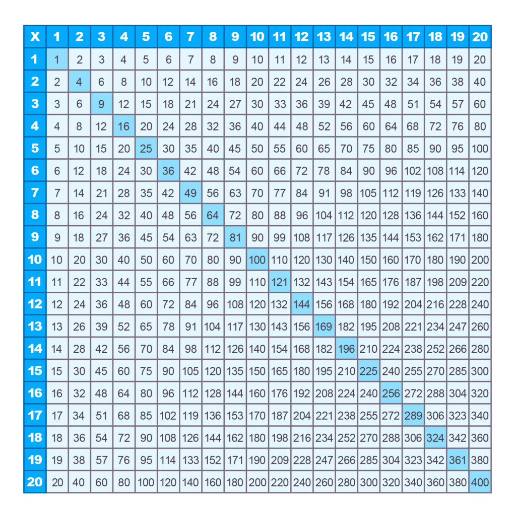 Times Table Chart 1 20 Cabinets Matttroy