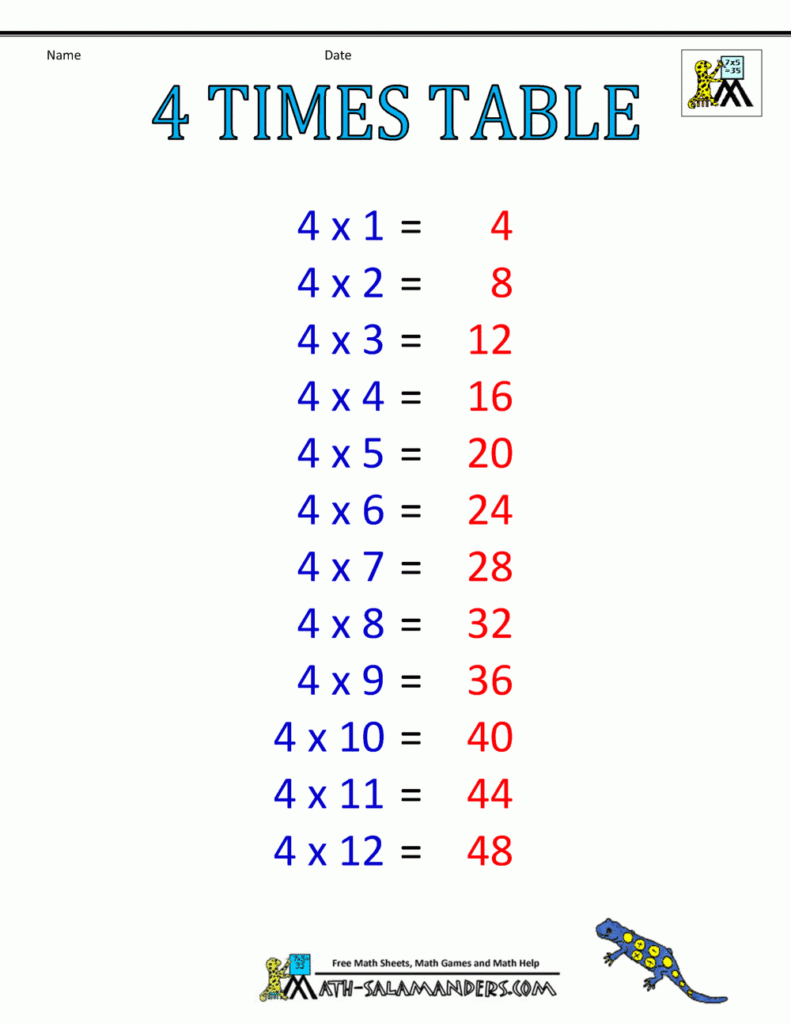 Times Table Chart 1 6 Tables