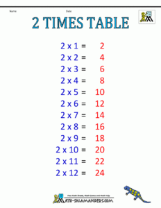 Times Table Chart 1 6 Tables