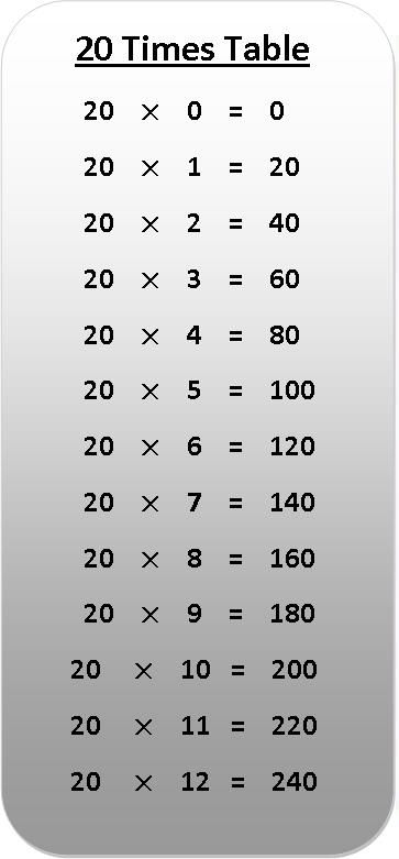 Times Table Chart 20