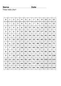 Times Table Chart For Elementary School 101 Printable Elementary