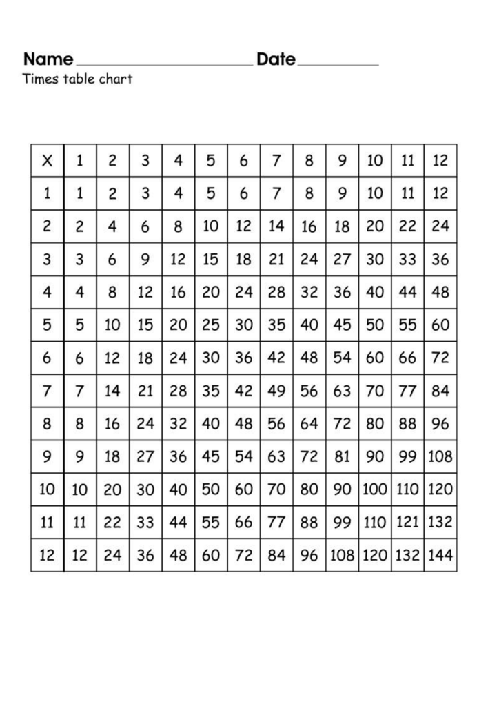 Times Table Chart For Elementary School 101 Printable Elementary 