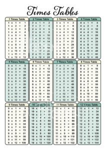 Times Table Chart Printable Digital Files A1 A2 A3 A4 Multiplication