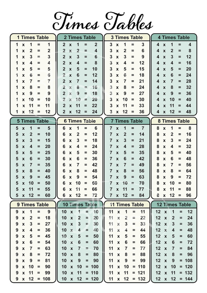 Times Table Chart Printable Digital Files A1 A2 A3 A4 Multiplication