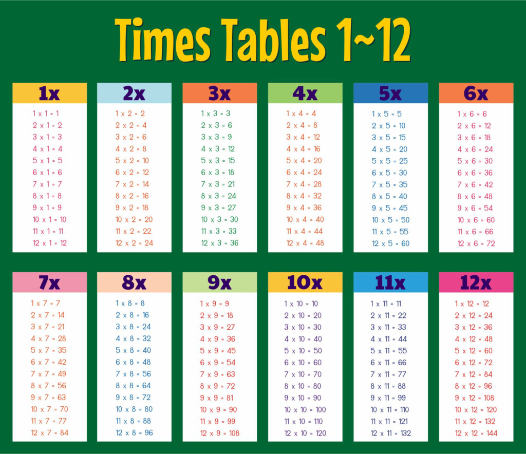 Times Table Chart Printable Pdf