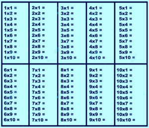 Times Table Chart Printable Pdf Erapole