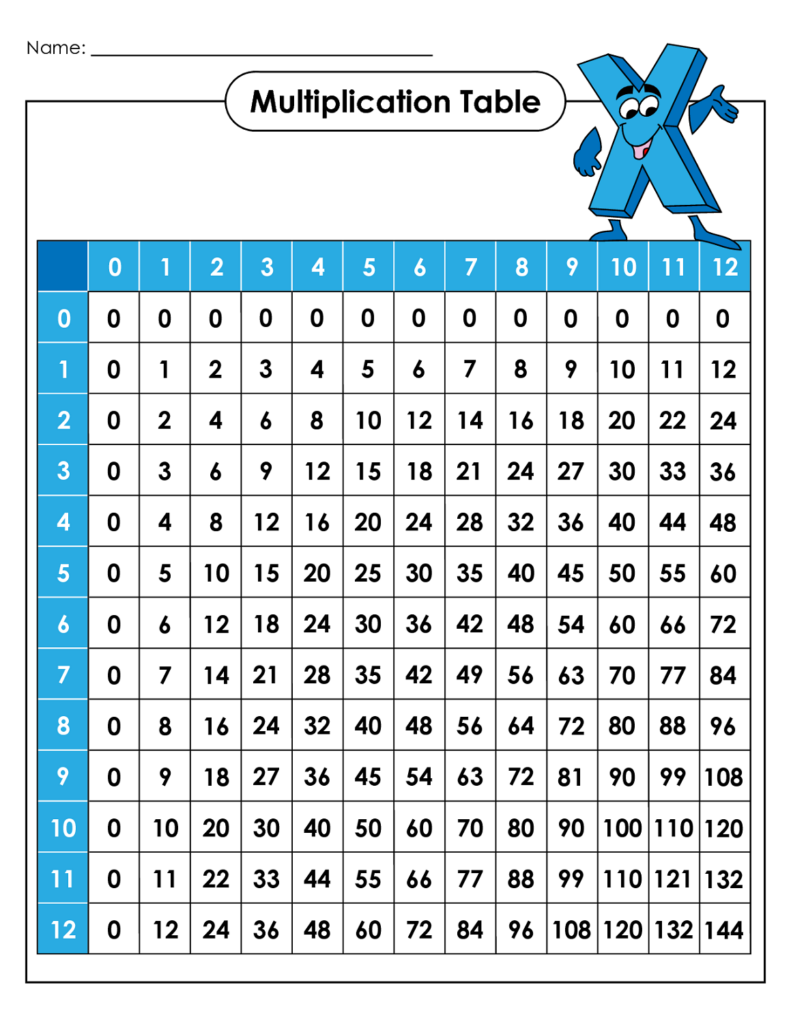 Times Table Chart To 12