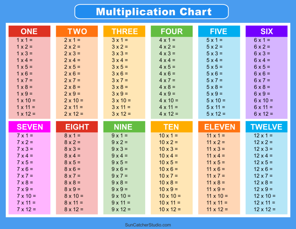 Times Table Chart To 12 Two Birds Home