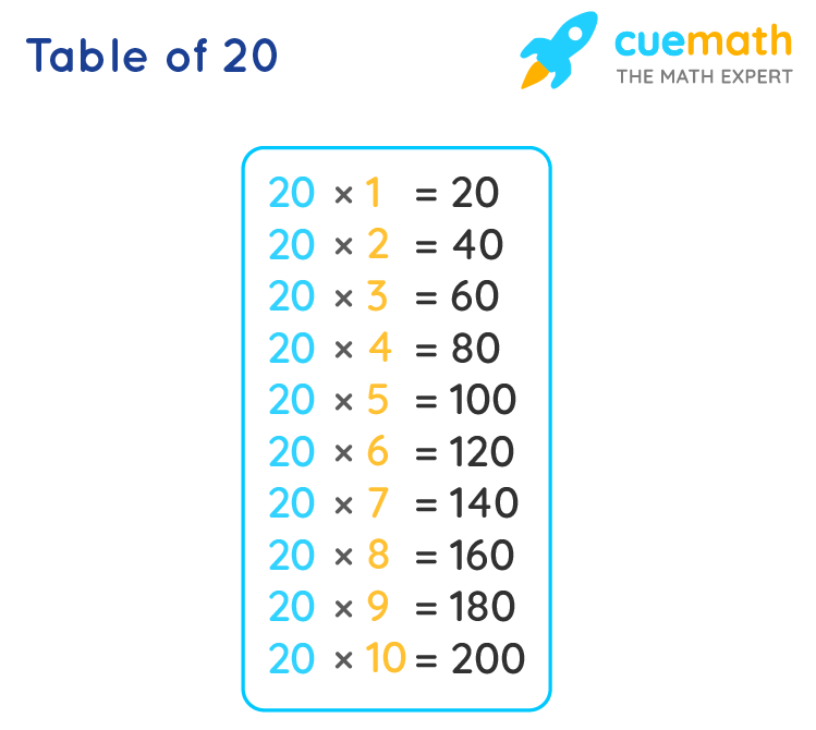 Times Table Chart To 20