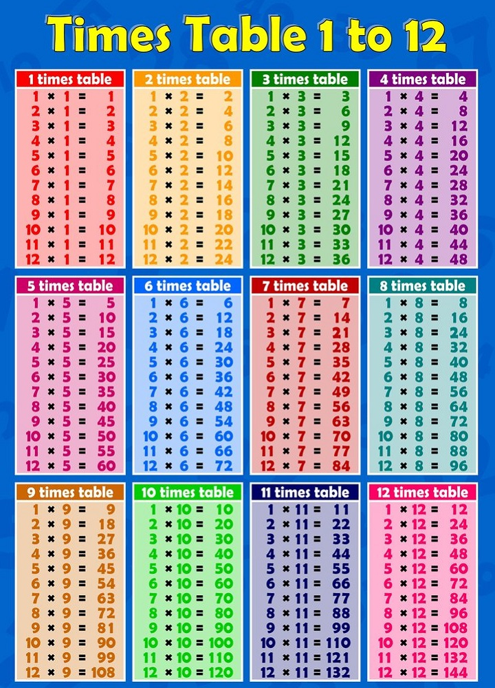 Times Table Charts 1 12 Activity Shelter