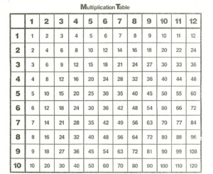 Times Table Charts 1 12 Activity Shelter