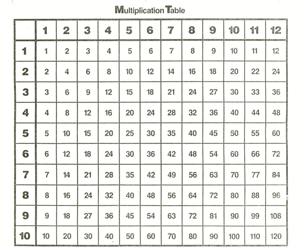 Times Table Charts 1 12 Activity Shelter