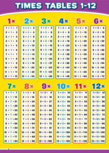 Times Table Charts New Activity Shelter Tablas De Multiplicar