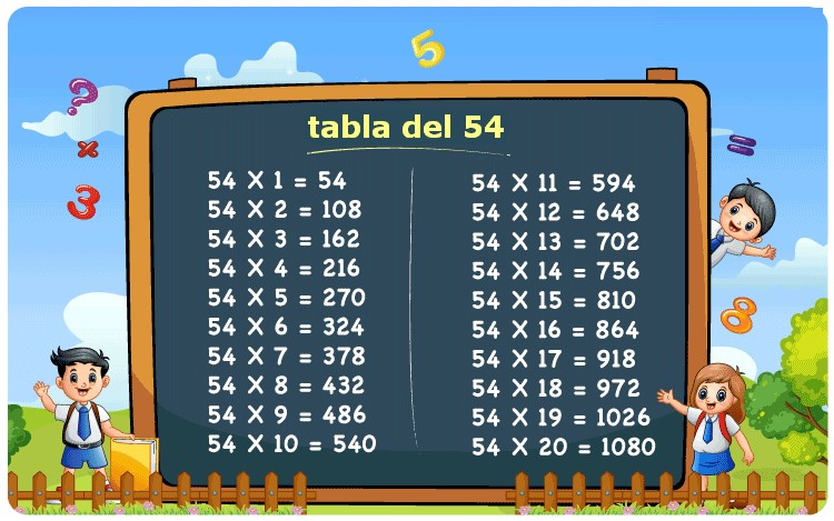 Times Table Explore Table Of Multiplication Table 59 OFF