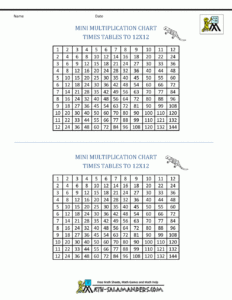 Times Table Grid To 12x12