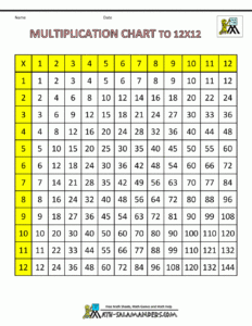 Times Table Grid To 12x12