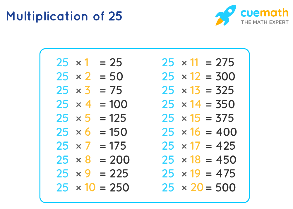 Times Table Of 25