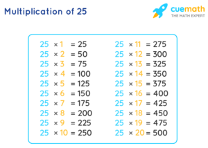 Times Table Of 25