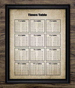 Times Table Print Multiplication Tables Vintage Teaching Etsy