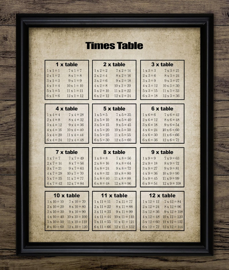 Times Table Print Multiplication Tables Vintage Teaching Etsy