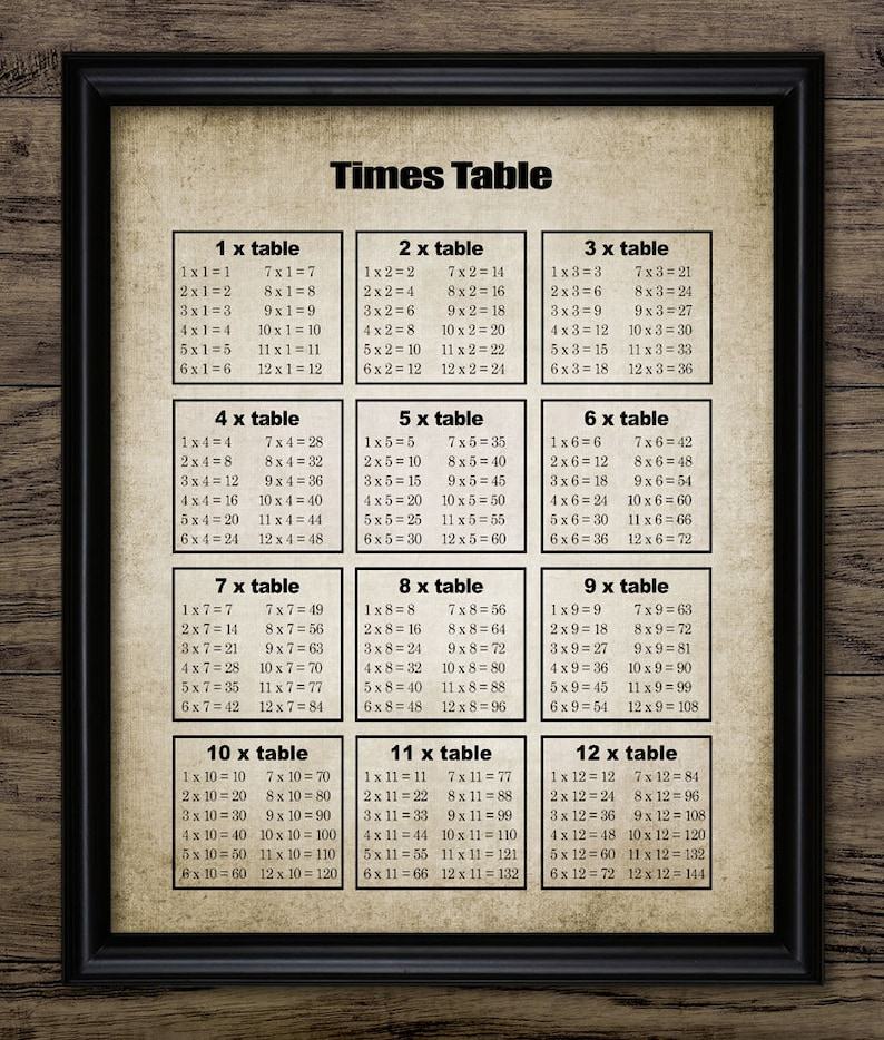 Times Table Print Multiplication Tables Vintage Teaching Etsy