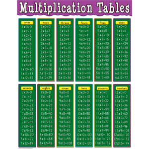 Times Table Up To 30