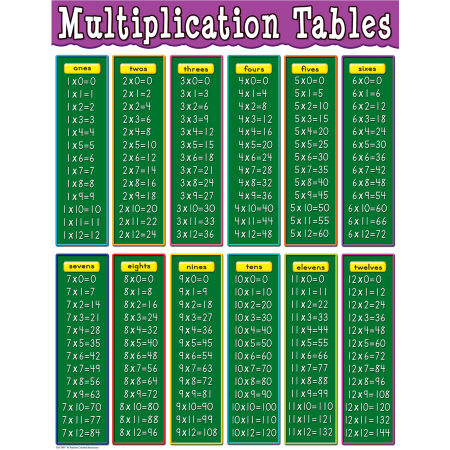 Times Table Up To 30